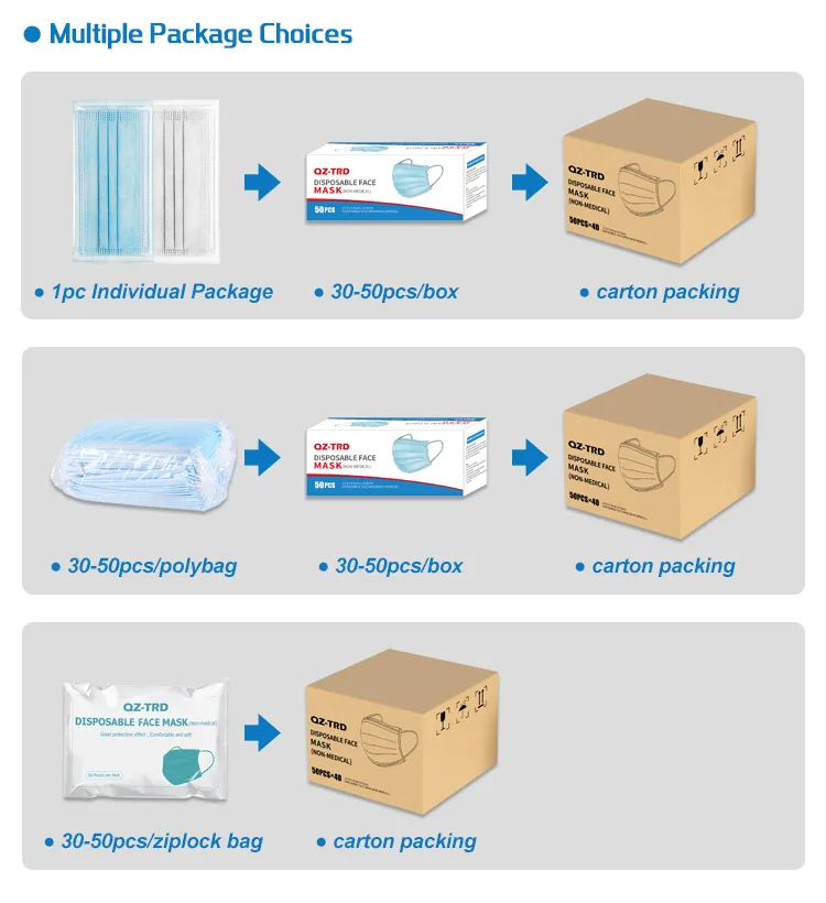 Pink Color Factory Price Disposable 3ply Face Mask Stock in Bulk