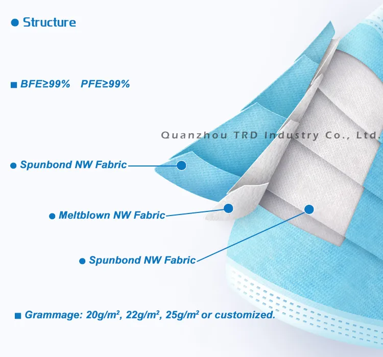 Pink Color Factory Price Disposable 3ply Face Mask Stock in Bulk