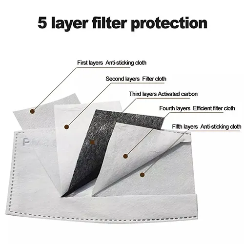 Reusable Cotton Face Mask with Filter, Adjustable Earloop Cotton Face Mask, Anti Pm2.5 Filter Cotton Face Mask, Anti Spray Stripes Cotton Face Mask