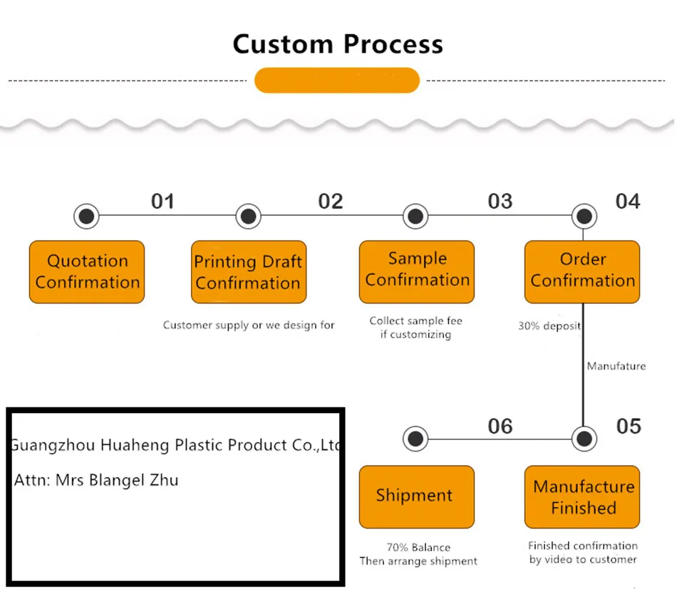 Simple  Protective Face Shield Custom Plastic PET mask