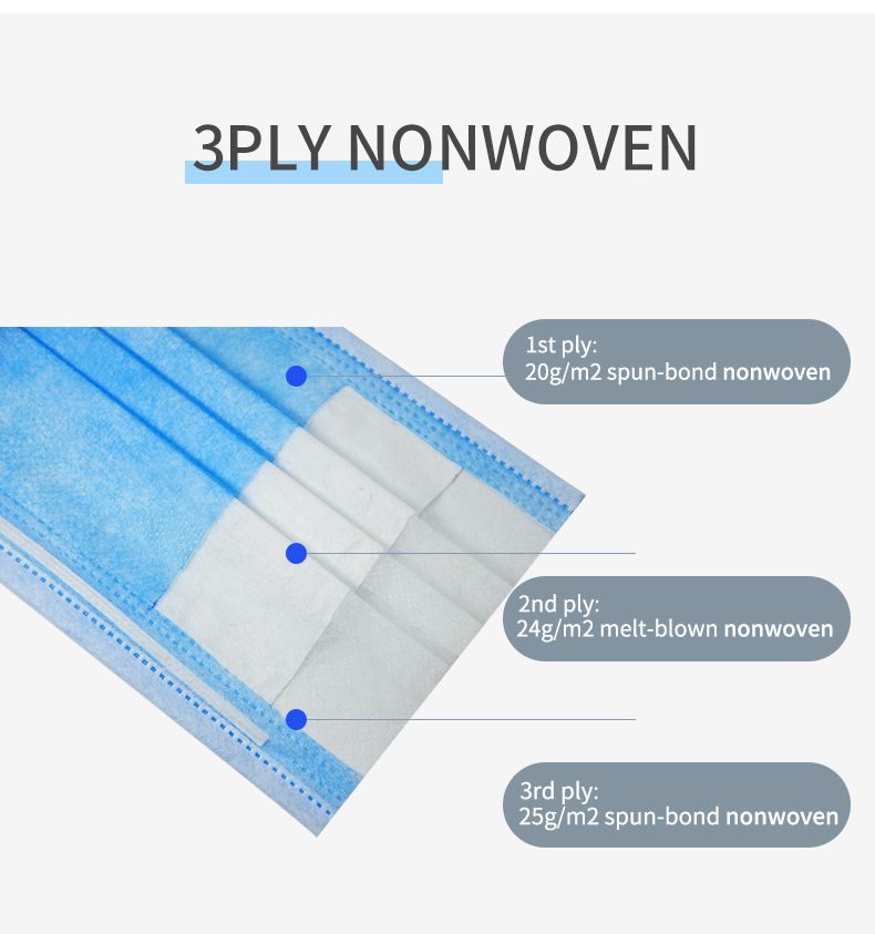 Top Quality 3 Ply Disposable Non-Woven Earloop Face Mask