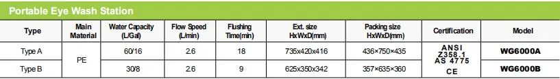 Type B Portable Eye Wash Station (WG6000B)