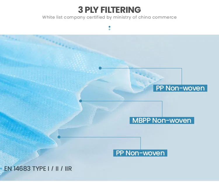 Wego Factory Disposable 3 Ply Non-Woven Face Mask