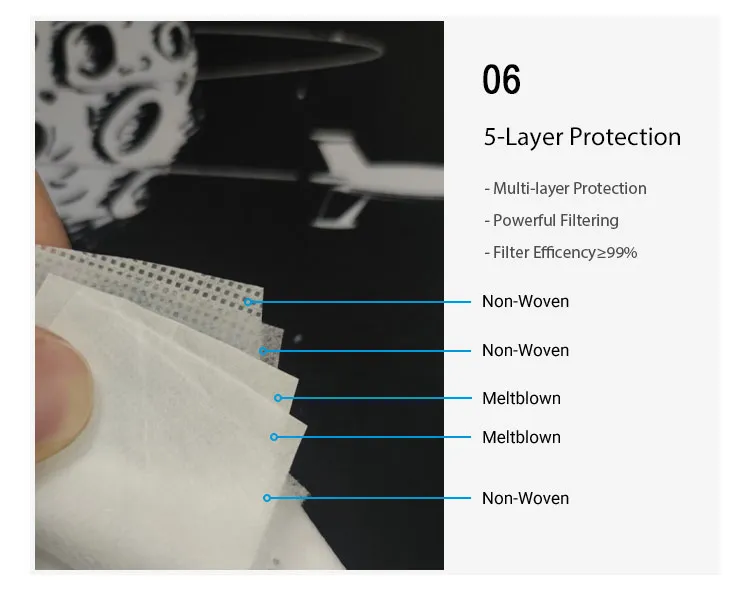 White Color CE0598 En149 Adjustable Elastic Strap FFP3 Face Mask with Soft Sponge Strip