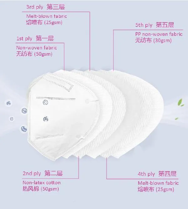 White List Manufacturer FFP2 Mask Disposable Protective Fold Flat Mask 3D OEM Dem KN95 N95