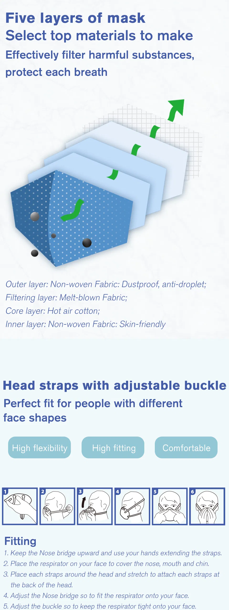White List Manufacturer FFP2 Unvalved Respirator Disposable Protective Butterfly Face Mask CE 0370 Fold Flat