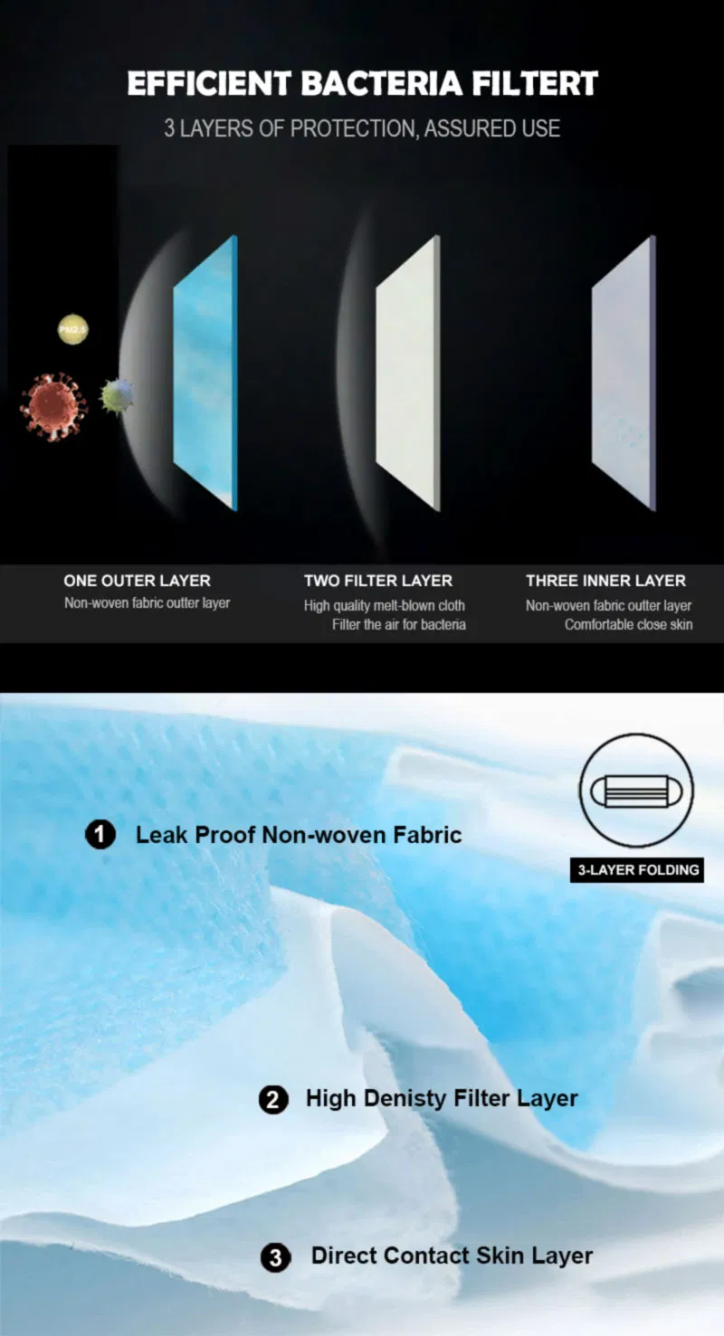 Wholesale Stock Lot &nbsp;Pm 2.5 Non Woven Disposable Medcal Sugical Face Mask / Facial Protective Masks / Facemask 