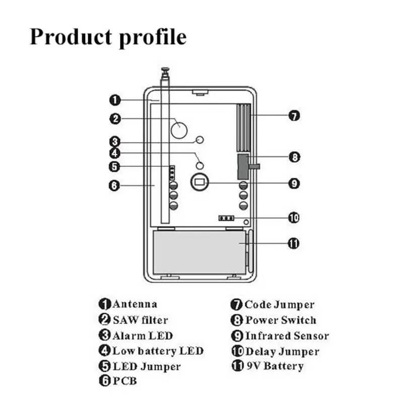 Wireless Motion Detector GSM PIR Detector to Guard Home Safety